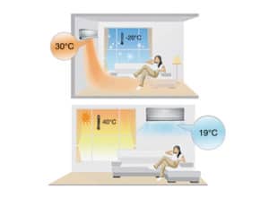 gree klimaanlage im sommer kühl im winter warm