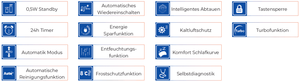 Funktionsübersicht KANALKLIMAGERÄT FREE-MATCH_0422